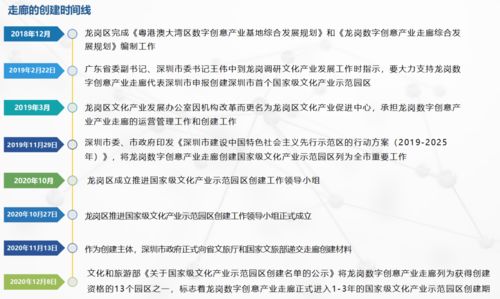 龍崗獲批國家級文化產業示范園區創建資格 數字文化創意軟件成核心引擎